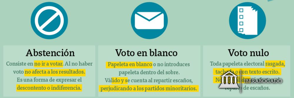 Diferencias entre no votar, blanco y nulo